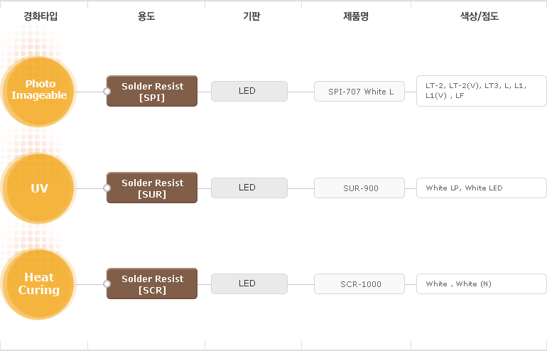 LED잉크