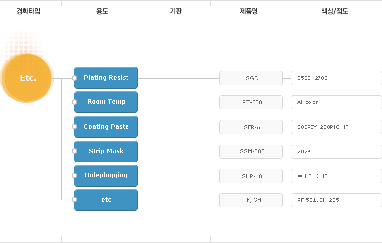 기타